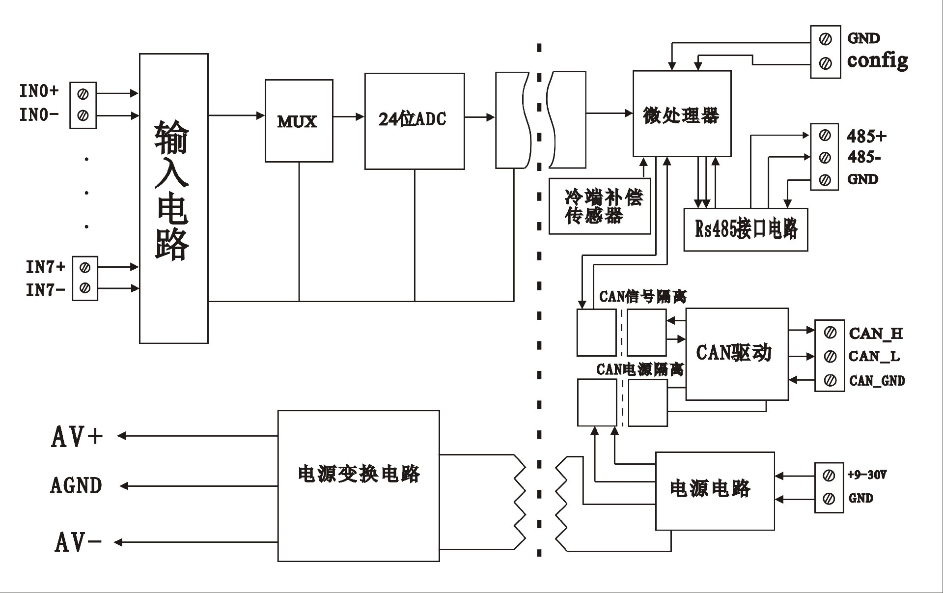 模擬量轉(zhuǎn)CAN總線變送器原理框圖.jpg