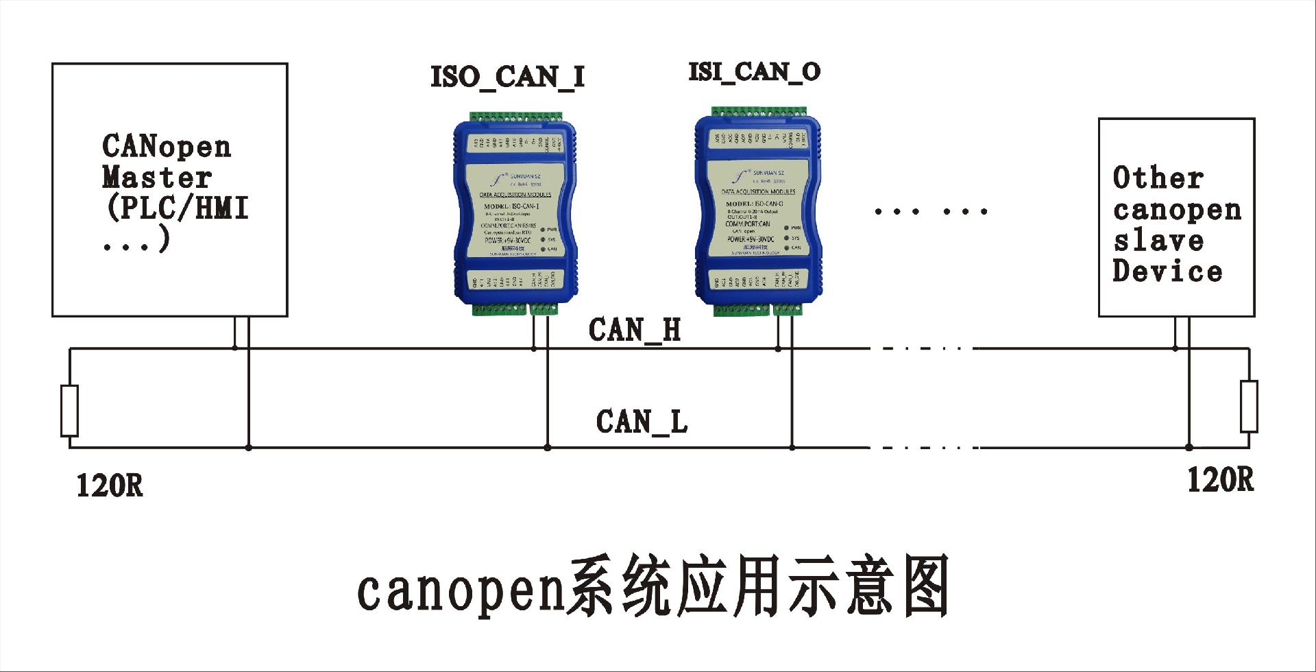 CAN總線變送器應(yīng)用圖.jpg